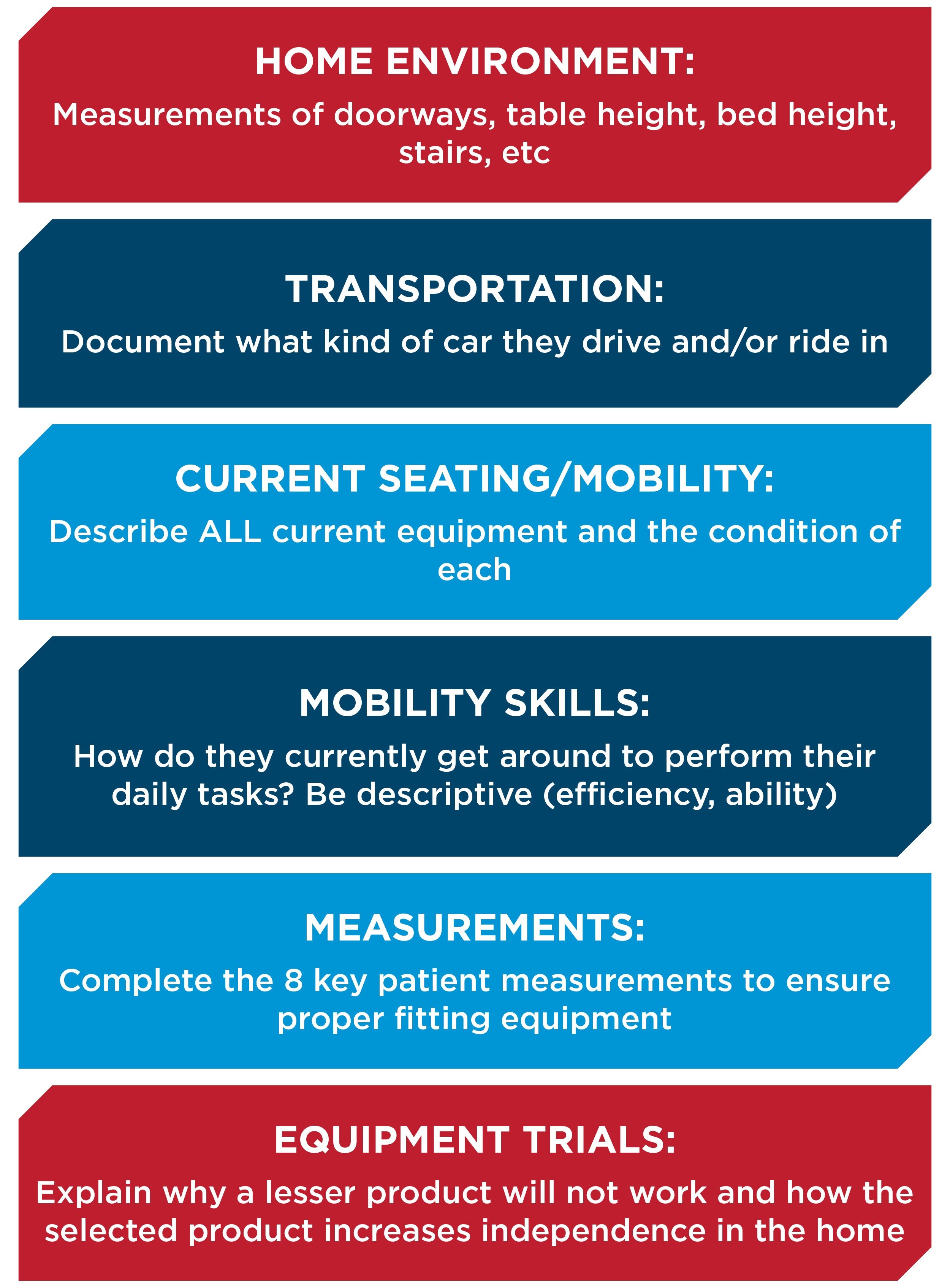 Wheelchair Seating & Positioning Guide